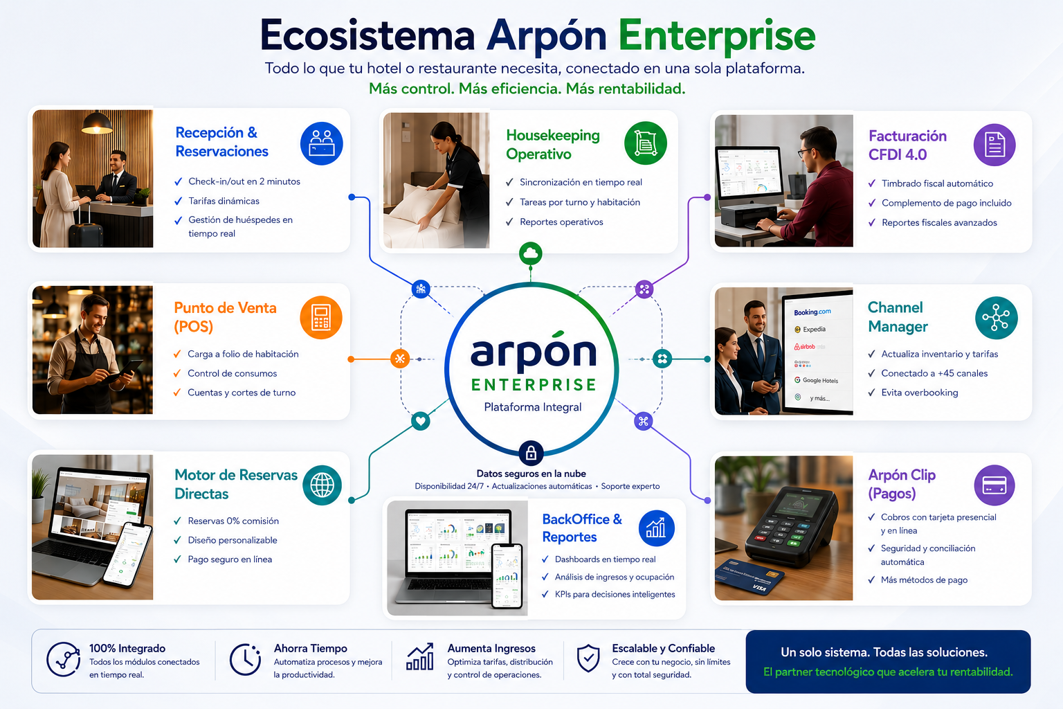 Preview image published by arpon.cloud